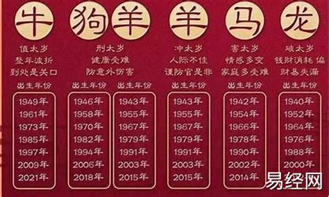 1988 年 生肖|1988年属什么生肖 1988年属相是什么命